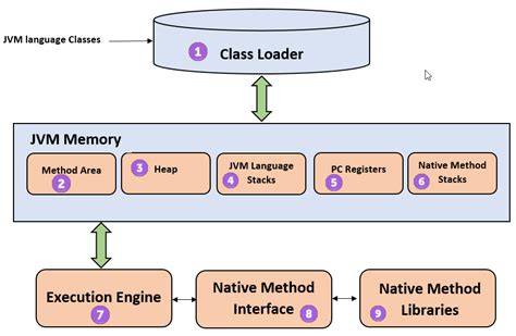 What is the Role of JVM? And 5 Important JVM Options for Java ...
