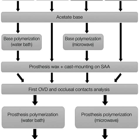 Image result for Process of Polymerization Flow Chart
