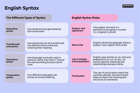 Image result for Basic Language Syntax