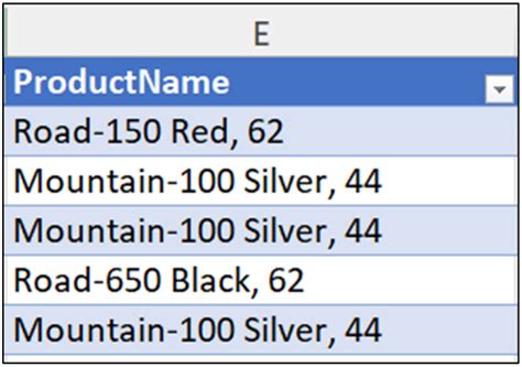 Image result for Python Columns