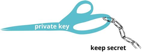 Email Encryption - Competendo - Digital Toolbox