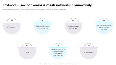 Image result for Wireless Protocols