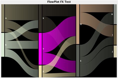 Image result for How to Use Flowplot