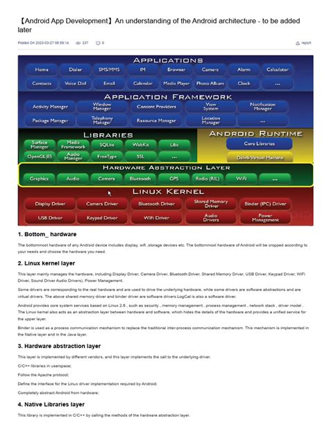 Image result for Developing an Android App