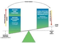 Ecosystems Their Management and Conservation - Geography Optional for ...