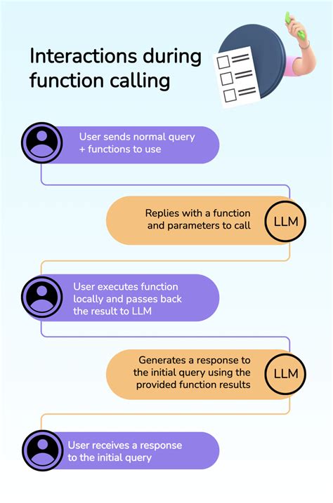 Image result for Function Call Relation