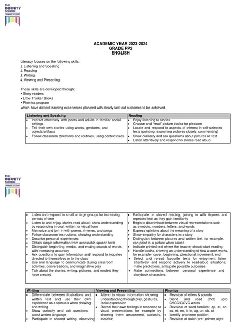 Image result for Pte Syllabus PDF Download