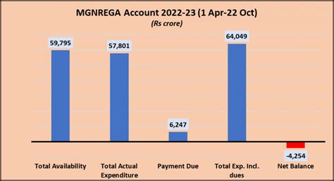 MGNREGA: Nearly 1.5 crore Job Seekers Refused Work Till Now | NewsClick