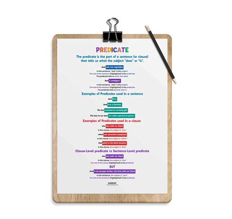 Predicate, English Language Poster, English Educational Poster, Kids R ...