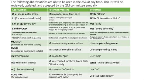 Abbreviations | PPTX
