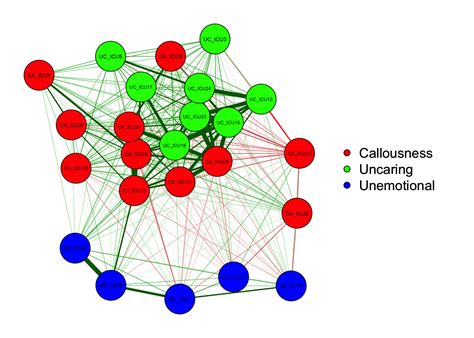 Network Analysis Tutorial 的图像结果
