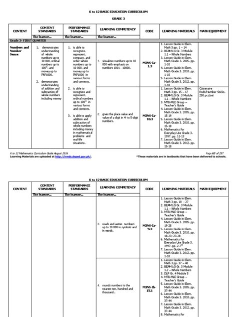 Image result for Math Curriculum Web