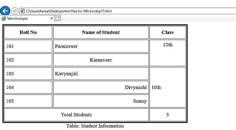 Image result for Ch8 PSEB Computer Science Class 10