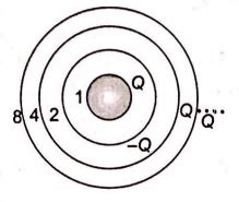 An infinite number of concentric rings carry a charge Q each ...