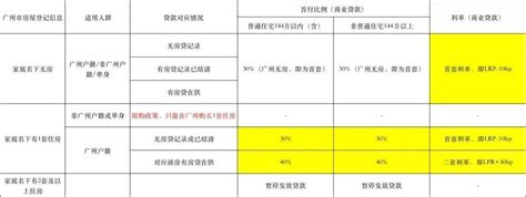 重磅！9月8日起执行！广州房贷新政落地_腾讯新闻