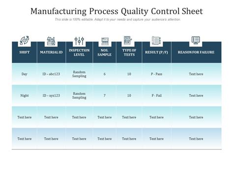 Image result for Processed Based Quality Control