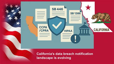 1. How cyberh4cks Protects California Entities