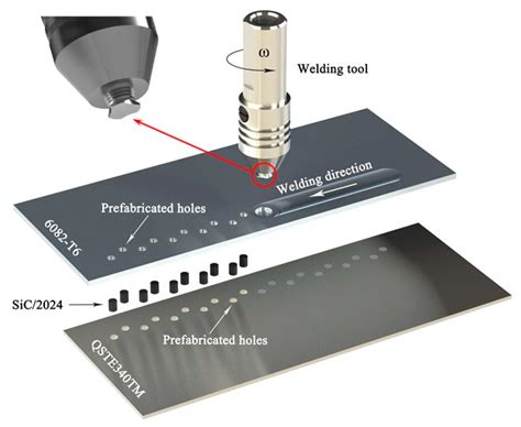 Extrinsic-Riveting Friction Stir Lap Welding of Al/Steel Dissimilar ...