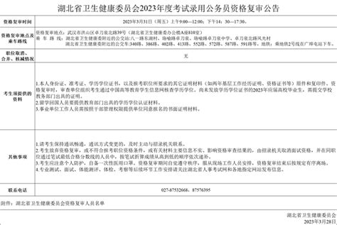 湖北省卫生健康委员会2023年度考试录用公务员资格复审公告 - 知乎