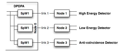 Instrument Interface 的图像结果