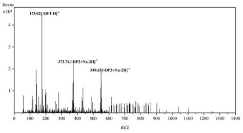Biochemical Characterization and Cold-Adaption Mechanism of a PL-17 ...