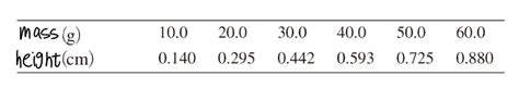 Image result for Determining Spring Constant From Projectile Flight