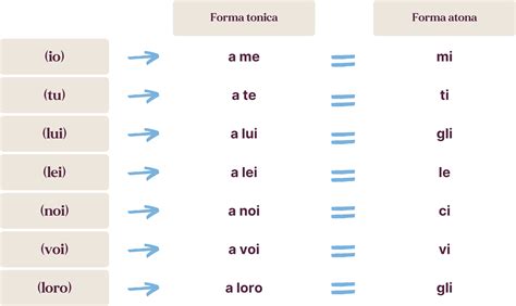 The Italian Verb 'Piacere': Guide with Examples