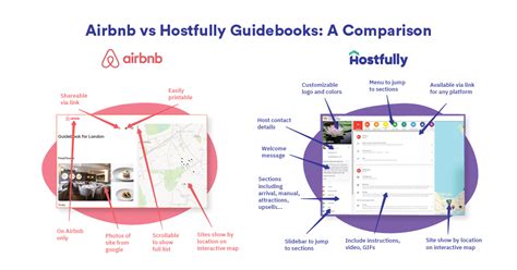 Image result for Hostfully Guidebook Features