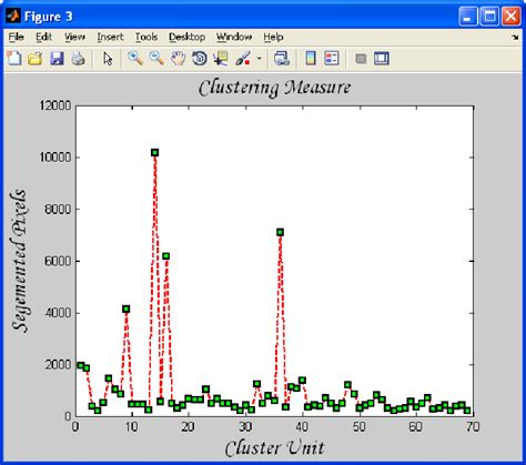 Image result for Difference Between Image Classification and Image Segmentation