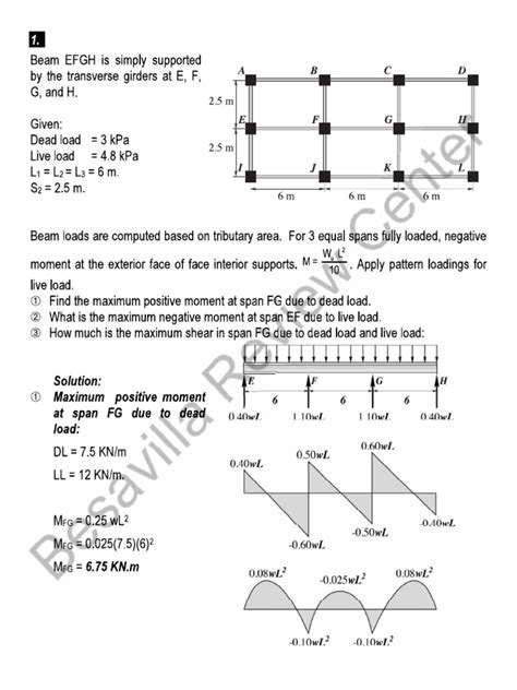 Image result for How to Calculate Support Design Strength