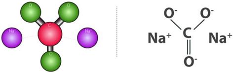Important Compounds of Sodium - Chemistry for JEE Main and Advanced PDF ...