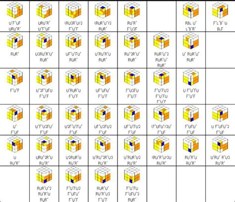 Cfop公式表 的图像结果
