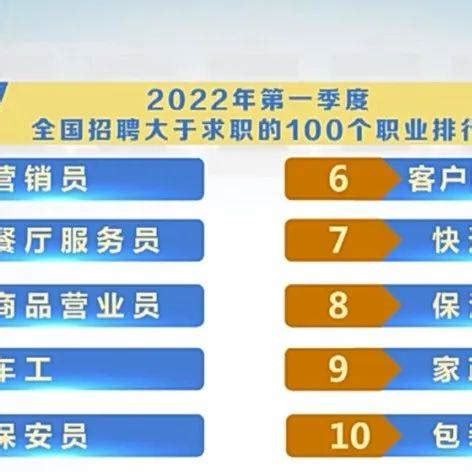 2020中国保险科技100强榜单_运营