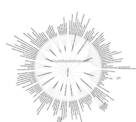 Data Science Topics 的图像结果