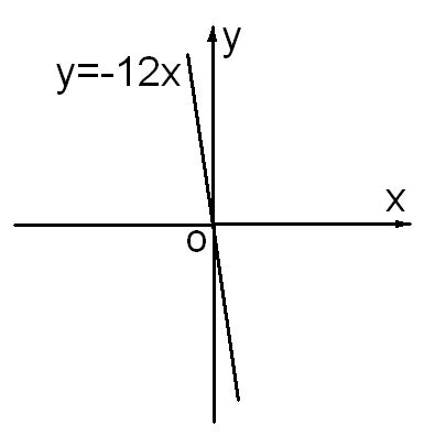 已知函数y=(|a|-3)x的平方+2(a-3)x是关于x的正比例函数, 1.求正比例函数的解析式。 2.画出它的图像 3.若它_百度知道