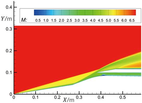 Aerospace | September 2023 - Browse Articles