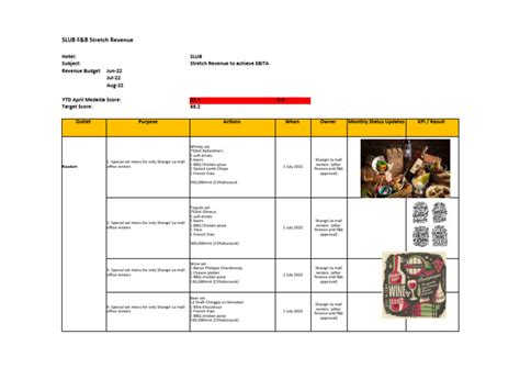 Image result for Action Form Recipe Example