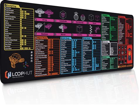 LOOP HUT Shortcut Keys Mouse Pad - BLENDER 3D - Extra Large Mouse Mat ...