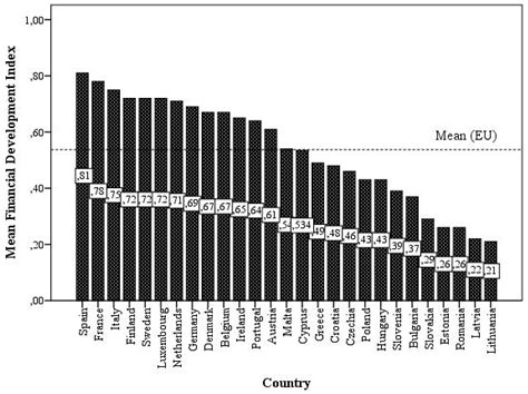 Financial Technology (FinTech) as a Financial Development Factor in the ...