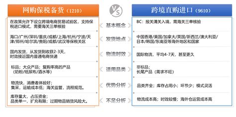 中国（温州）跨境电商综试区保税进口业务正式开通 瓯海全球商品贸易港首日完成交易超2000单