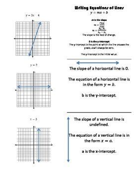 Looking Good Horizontal Line Equation How To Derive A Formula In Physics