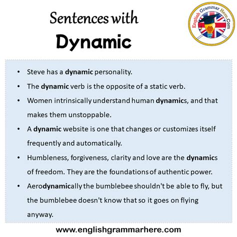 Image result for Dynamic Sentence Structure