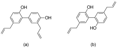 Honokiol and Magnolol: Insights into Their Antidermatophytic Effects