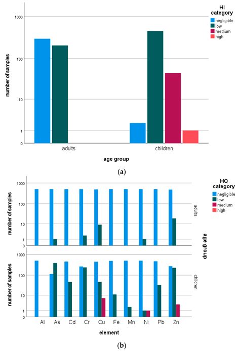 Human Health Risk Assessment of Trace Elements in Tap Water and the ...