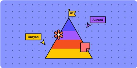Image result for Strategy Map Model