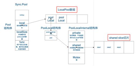 Syntribating Pool 的图像结果