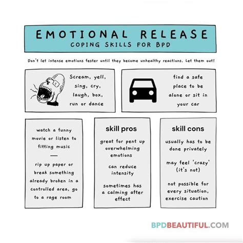 How to Help BPD 的图像结果