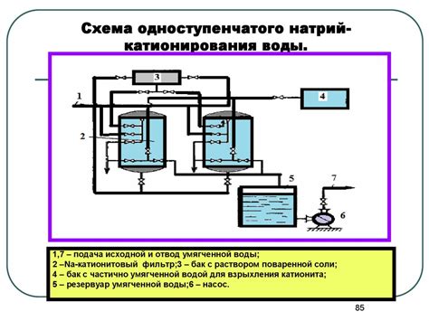 Водоподготовка и водный режим в теплогенерирующих установках ...