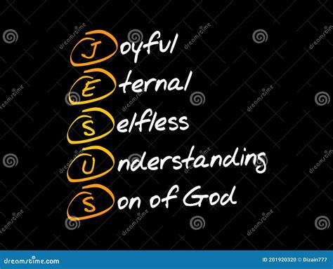 Acronym For Jesus