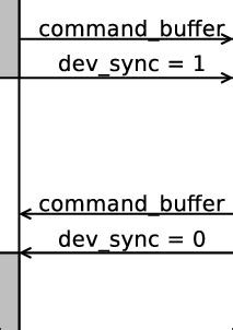 Computer Host Code 的图像结果